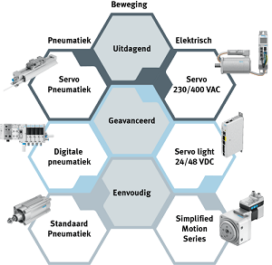 FESTO-EPCS-Andere-Aandrijfvorm300x300.png